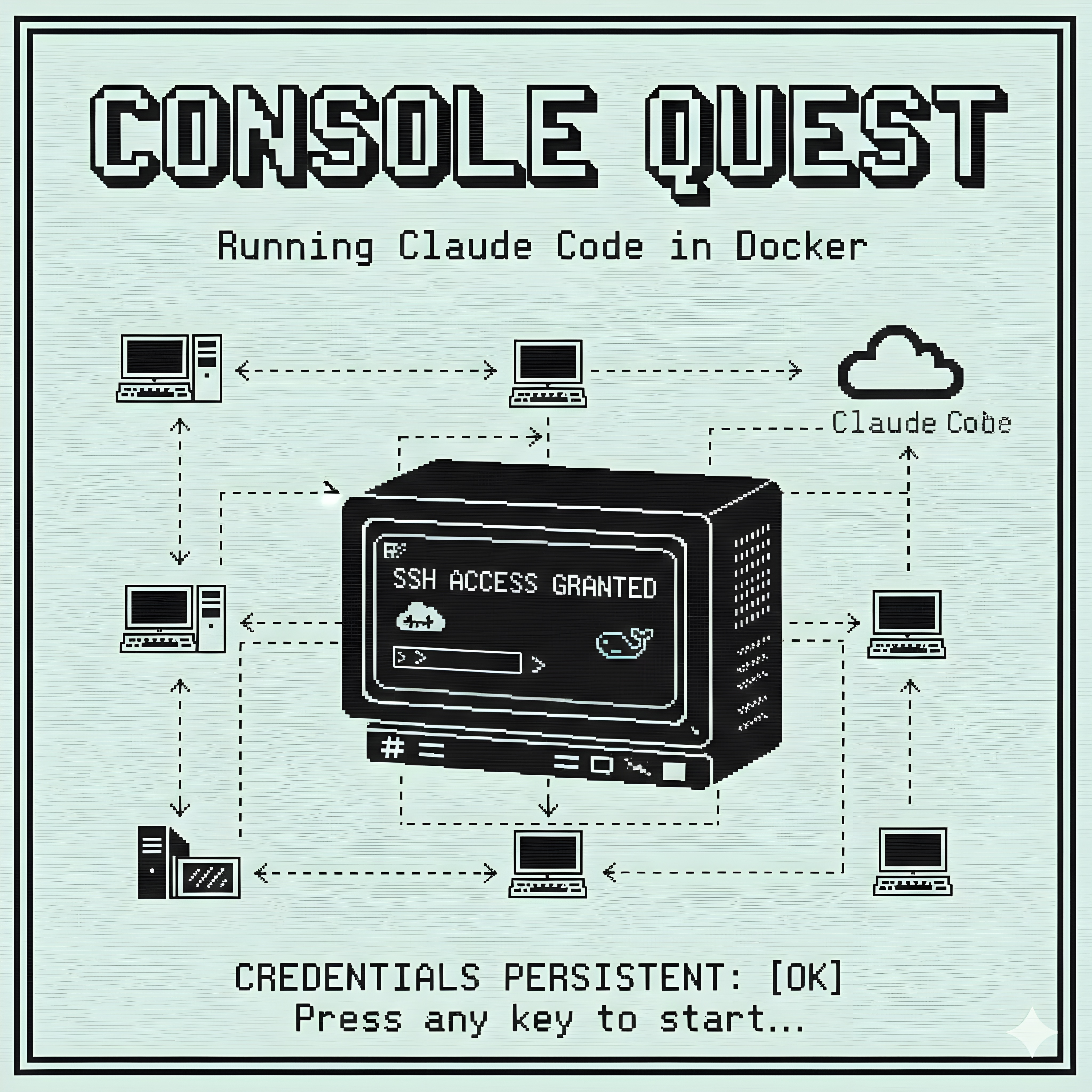 Retro pixel art diagram showing Console Quest architecture: multiple computers connecting via SSH to a central Docker container displaying 'SSH ACCESS GRANTED', which connects to Claude Code API in the cloud